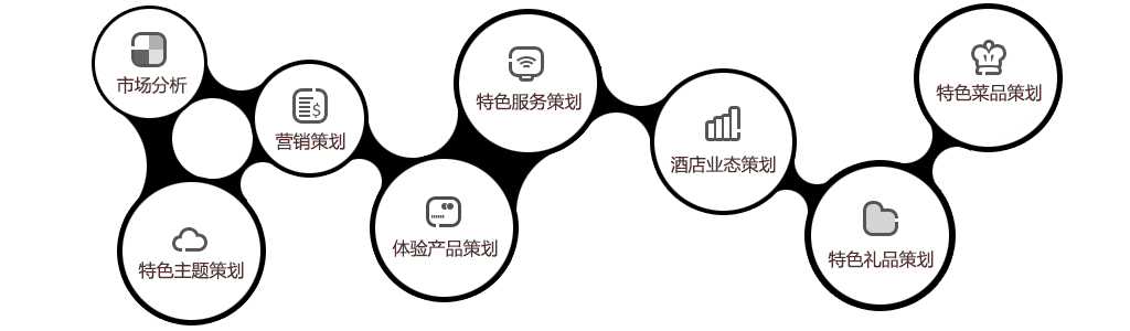 主題策劃