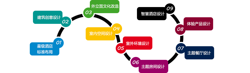 創意設計